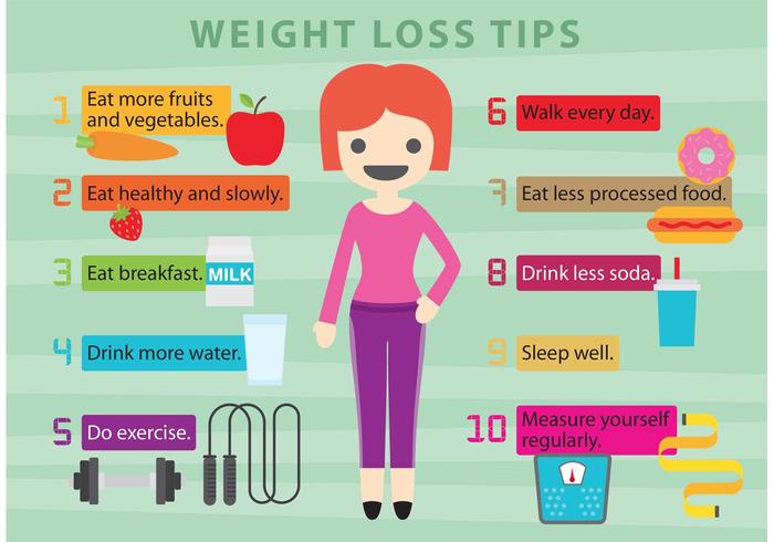 Tips for Weight Loss 