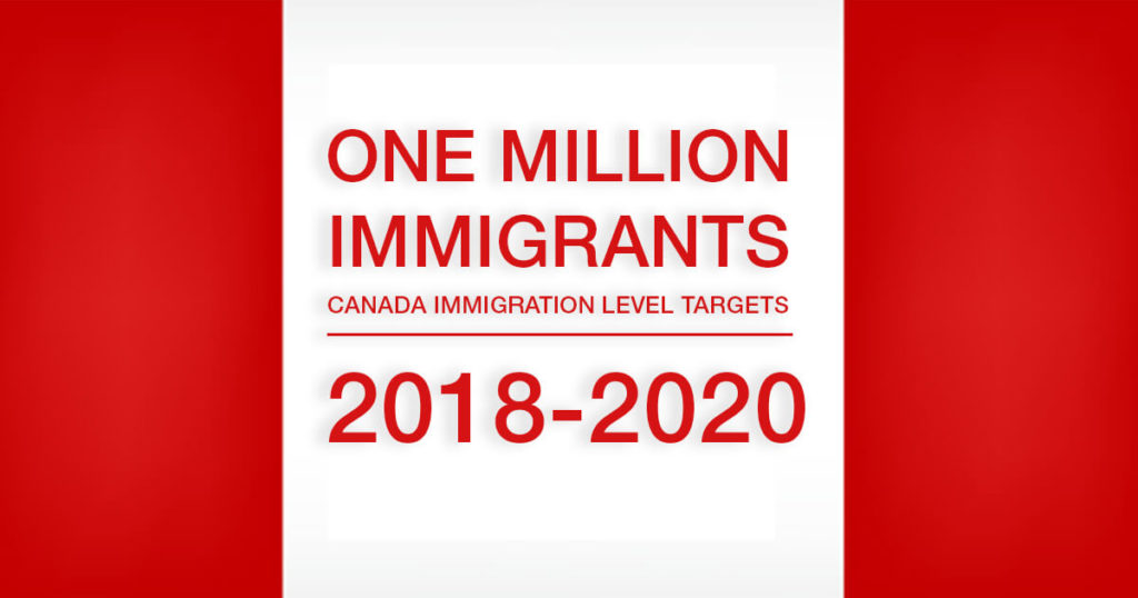 Immigration To Canada