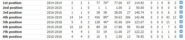 Sarfaraz Ahmed in the Pakistan Cricket team (T20I) 1