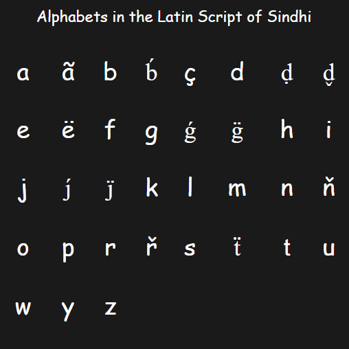 alphabets in the Latin script of Sindhi