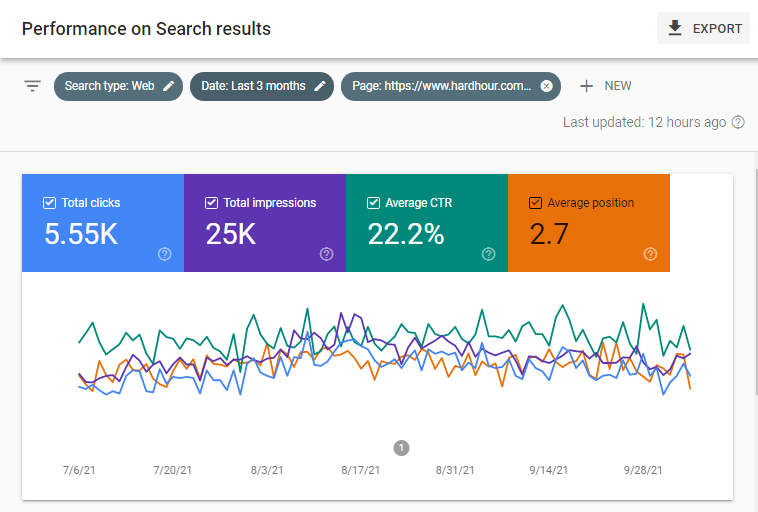 What are Keywords? Preliminary Guide. 2 What are Keywords